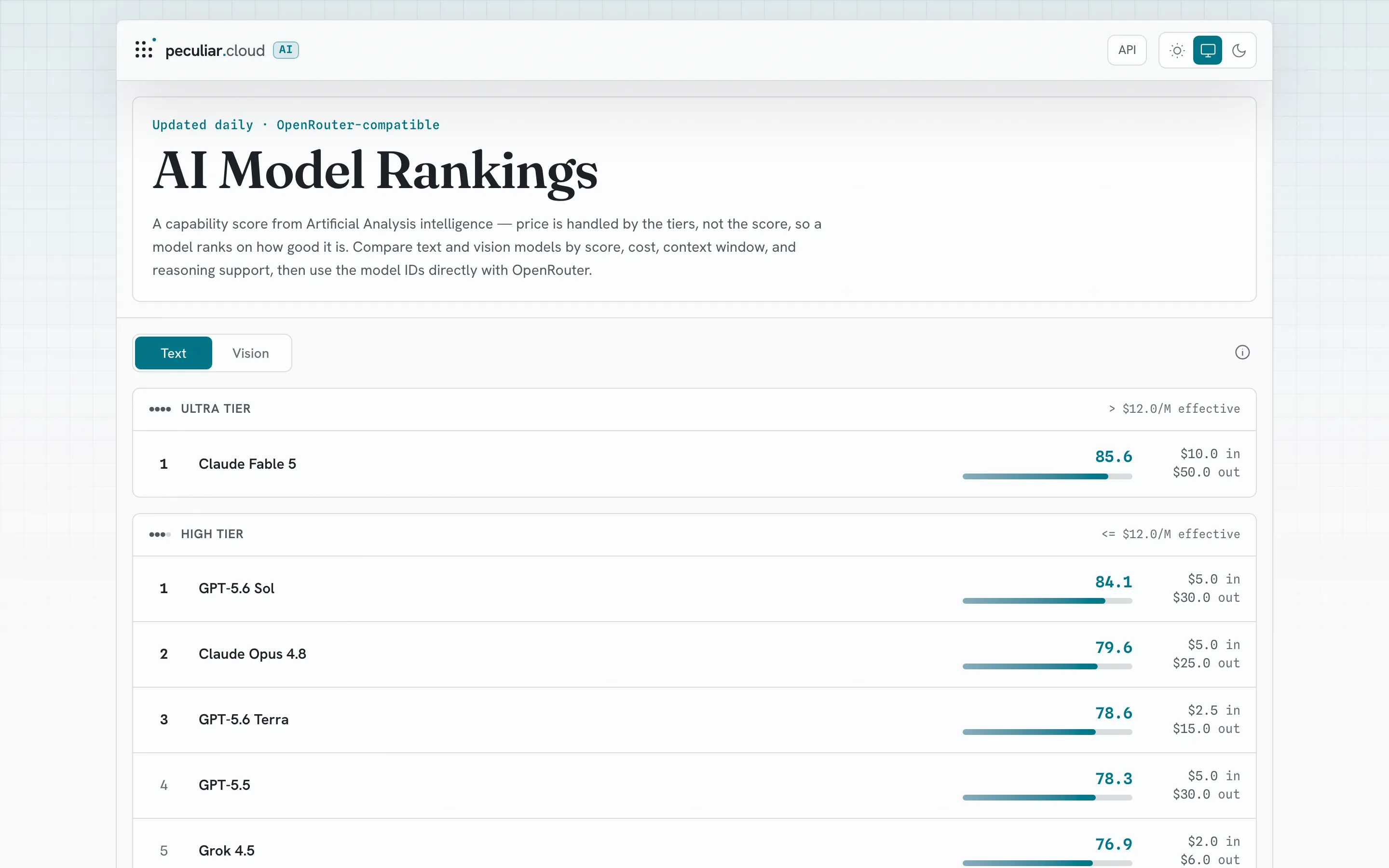 The AI Model Rankings dashboard: text models ranked by capability score within price tiers, updated daily.