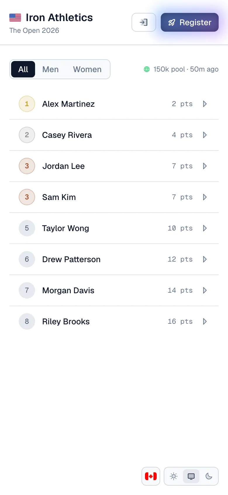 A gym leaderboard on a phone: ranked athletes with per-workout scores across the three Open workouts. Seeded demo data.