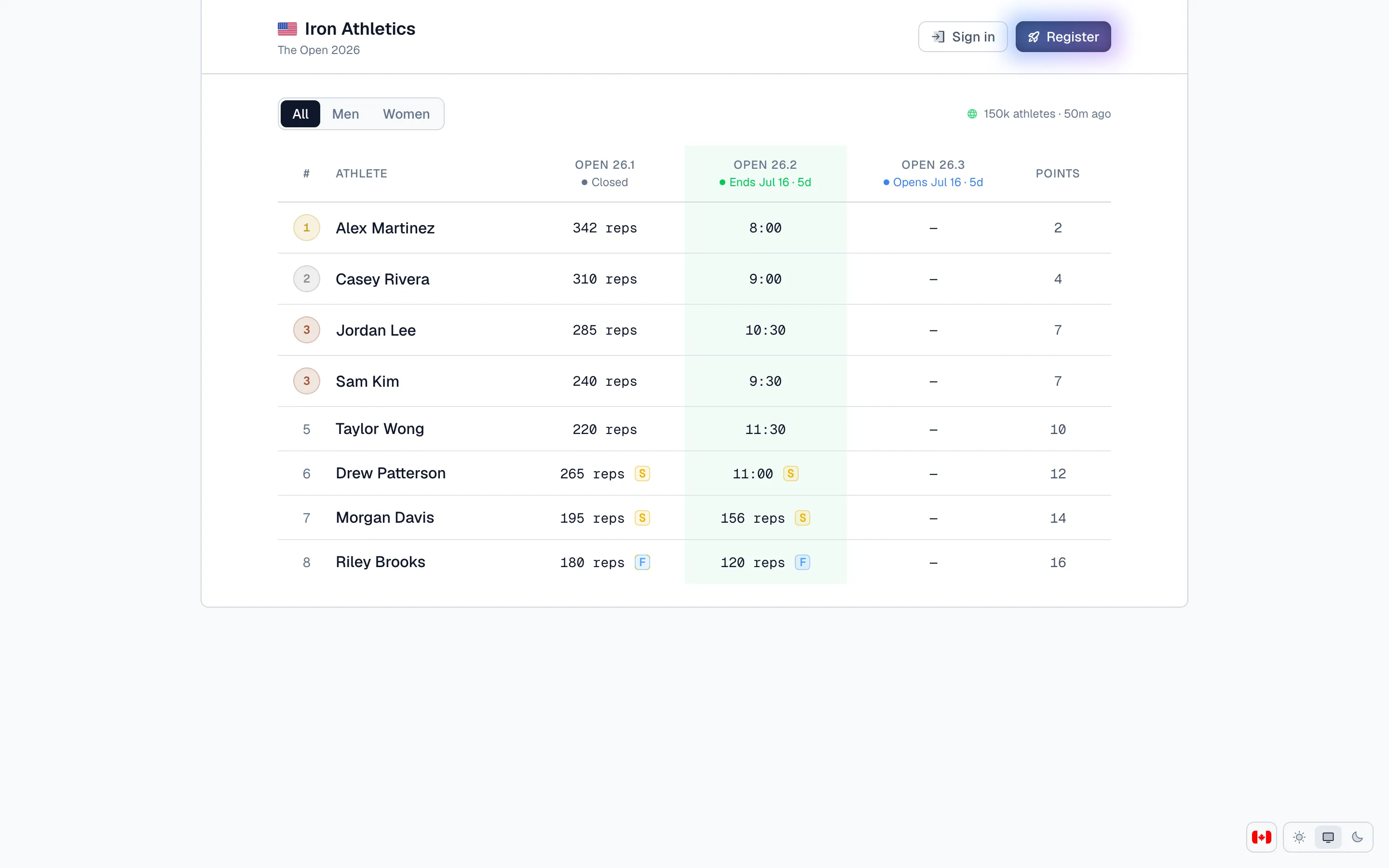 The Iron Athletics demo leaderboard: athletes ranked across Open 26.1, 26.2, and 26.3 with reps, times, scaled and foundations tags, submission windows, and points.